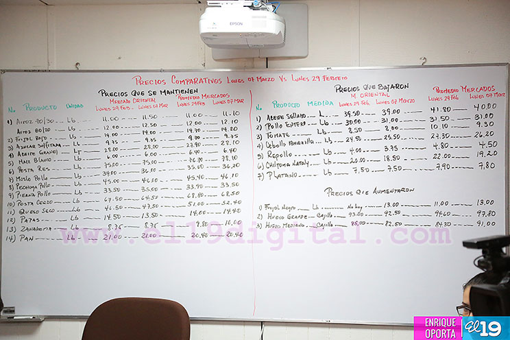Mercados capitalinos con estabilidad en los precios y abastecimiento de productos